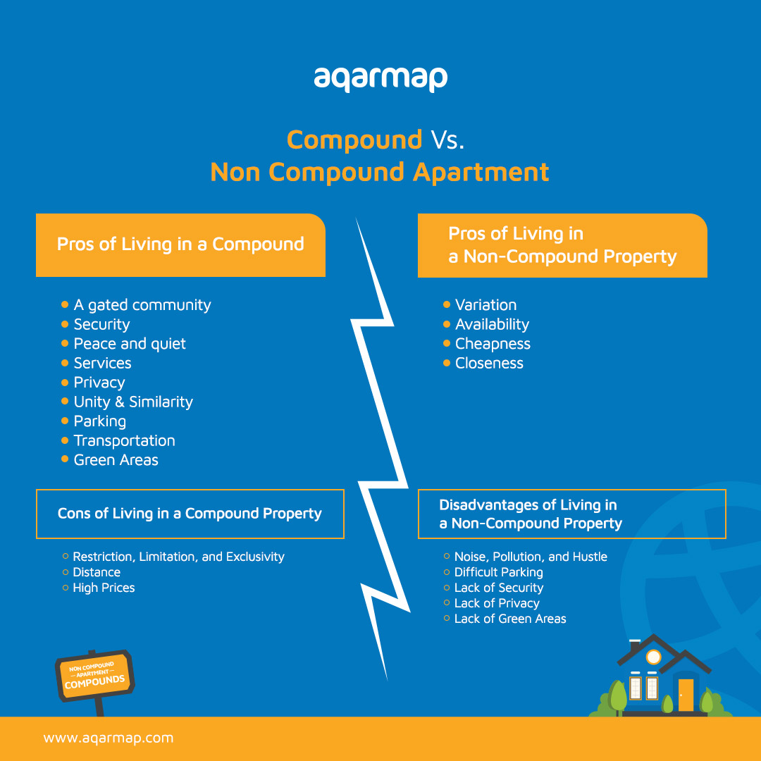 Compounds Vs non compounds comparison